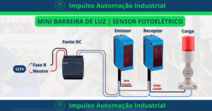 COMO UTILIZAR OS SENSORES FOTOELETRICOS MINIBARREIRAS DE LUZ APLICACOES E CUIDADOS
