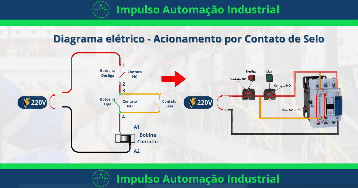 Acionamento com Contato de Selo Diagrama Eletrico e Diagrama Montagem